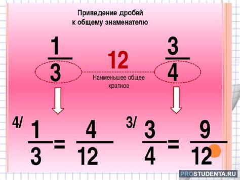 Примеры решения задач по нахождению НОК дробей