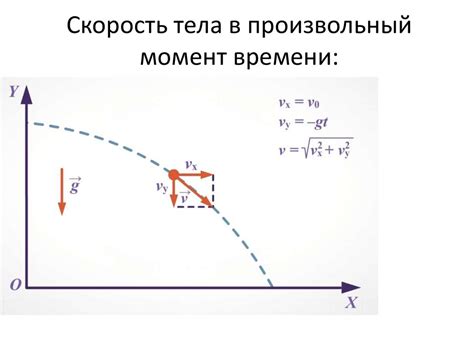 Примеры решения задач с ускорением и временем