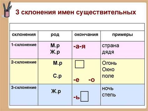 Примеры склонения имен существительных 3 класса