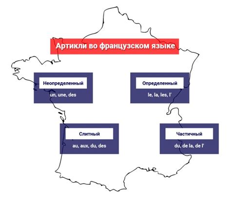 Примеры слитного артикля во французском языке