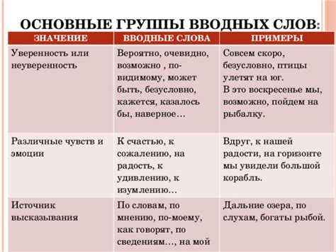 Примеры слов, подверженных правилу