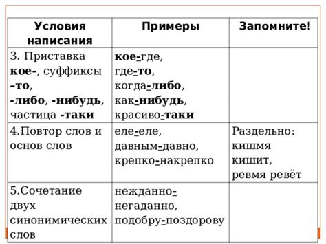 Примеры слов написанных раздельно