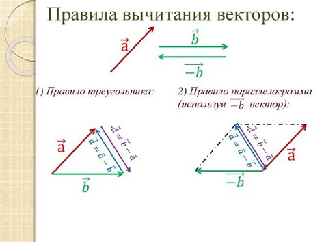 Примеры сложения параллельных векторов