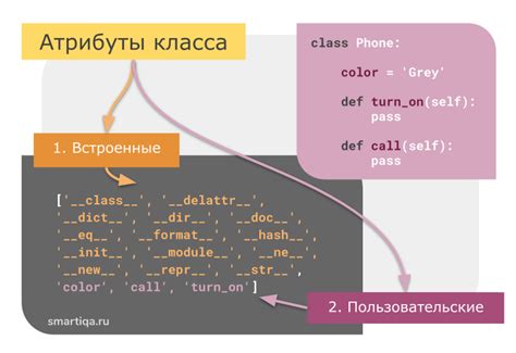 Примеры создания объекта класса в Python