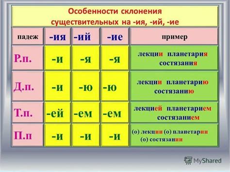 Примеры сочетаний падежей и склонений с союзом "и"