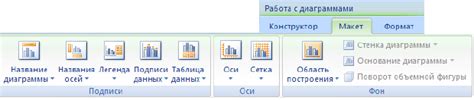 Примеры стилей и макетов