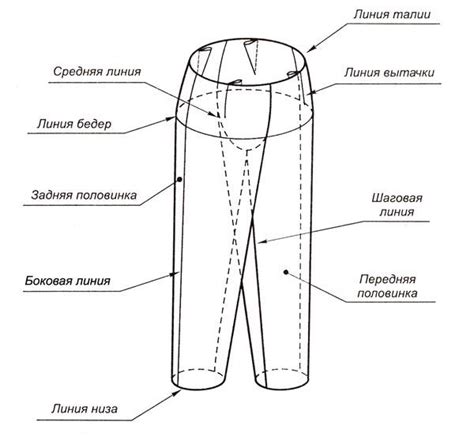 Примеры съемки мерок для брюк