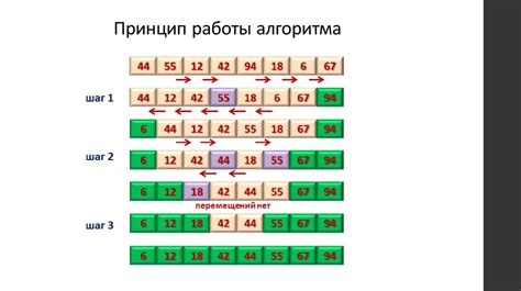 Примеры с использованием функций сортировки