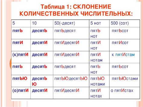 Примеры с сочетанием "с"