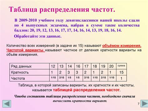 Примеры таблицы распределения частот