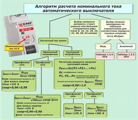 Примеры таблиц автоматов