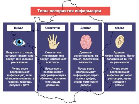 Примеры тактильного восприятия информации