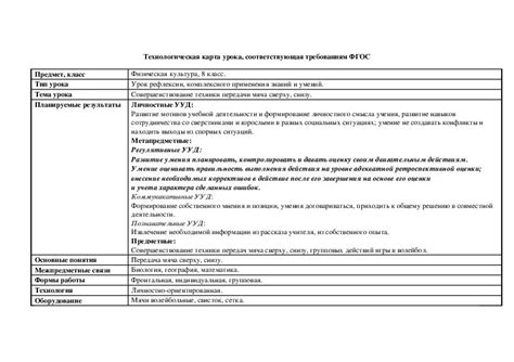 Примеры технологической карты занятия