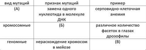 Примеры увеличения частоты мутаций в различных организмах