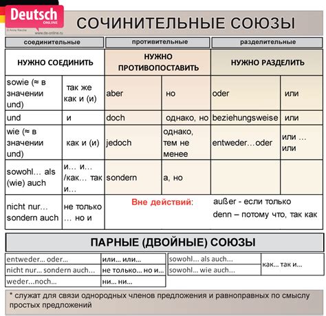 Примеры употребления ти-слов