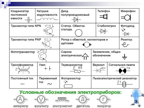 Примеры успешного зануления в электрической цепи