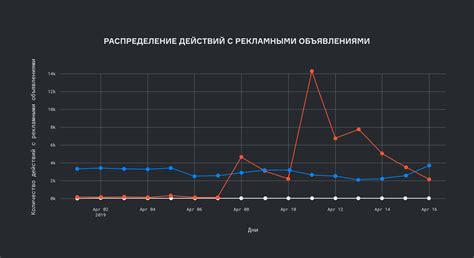 Примеры успешного применения титаникала