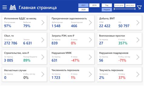 Примеры успешной реализации КПЭ в работе бухгалтеров