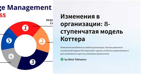 Примеры успешных реализаций подразделов в каталоге Тильда