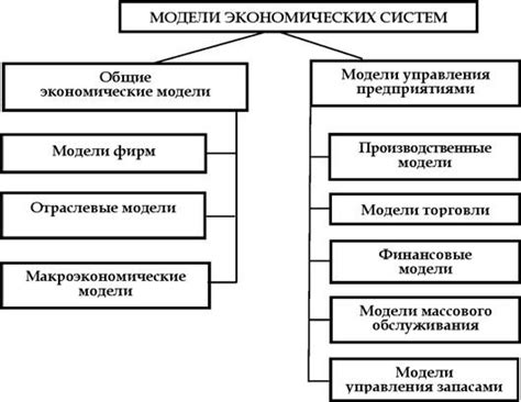 Примеры успешных экономических моделей: