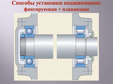 Примеры установки