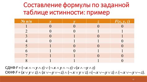 Примеры установки вида формулы по таблице истинности