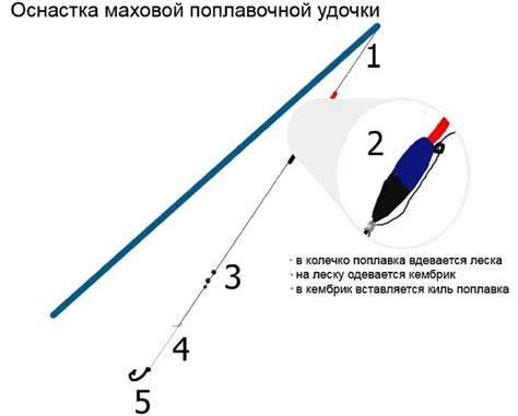 Примеры установки мормышки и крючка на поплавковую удочку