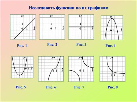 Примеры функций и их значений