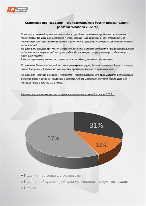 Примеры частых ошибок и несчастных случаев при выполнении работ в высоте