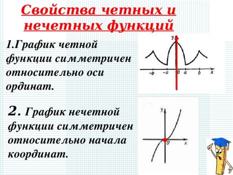 Примеры четных и нечетных функций