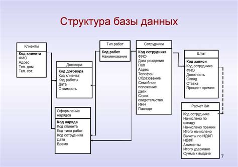 Примеры эффективного хранения схемы базы данных