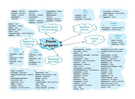 Примеры эффективных аффирмаций на разные темы