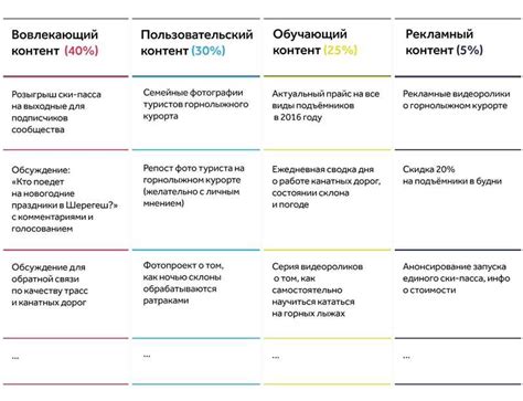 Примеры эффективных тайтлов для разных видов контента