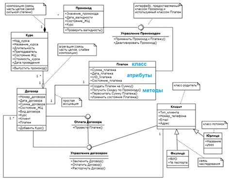 Примеры UML диаграмм классов