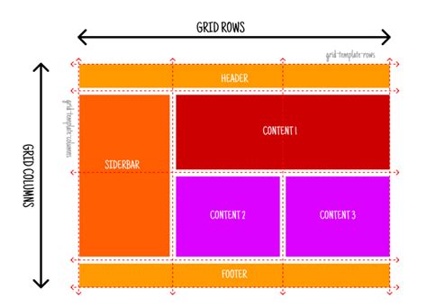 Примеры grid css в дизайне веб-страницы