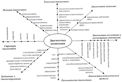 Пример взаимоотношений с родителями и важность образца