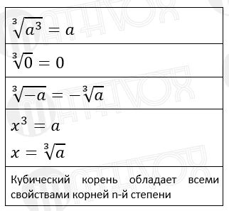 Пример вычисления корня кубического из числа