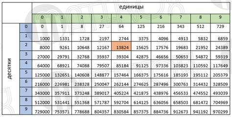 Пример вычисления кубического корня при помощи аппроксимации