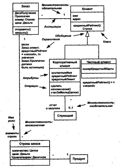 Пример диаграммы классов для лучшего понимания