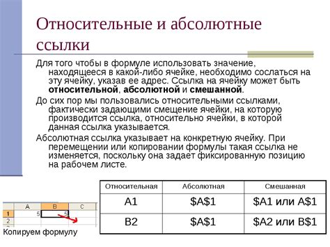 Пример использования абсолютной ссылки в Excel