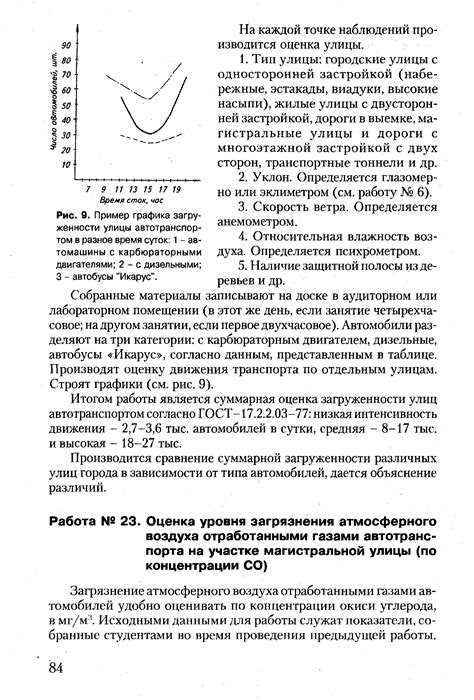 Пример использования графика суток