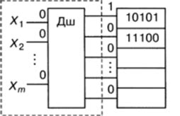 Пример использования дешифратора 74155