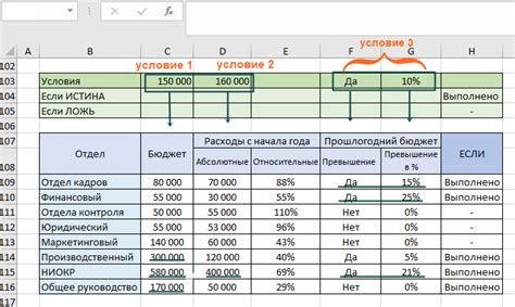 Пример использования импликации в Excel