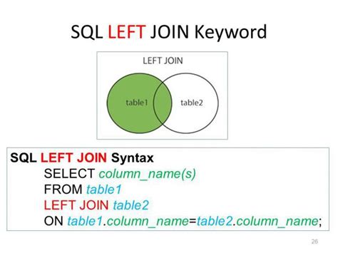 Пример использования левого соединения SQL в реальном мире