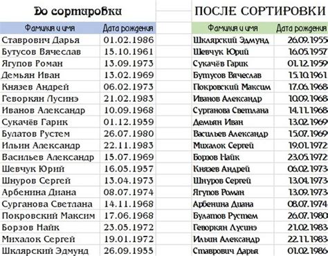 Пример использования метода с датой рождения