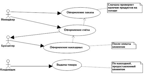 Пример использования мишени на сайте с фотоотчетом