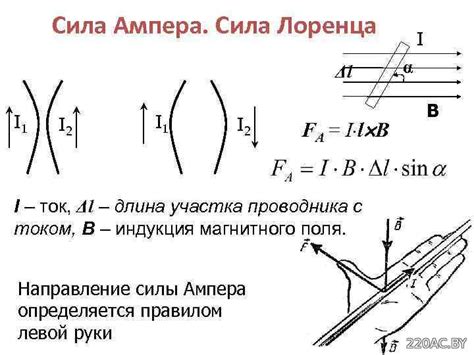 Пример использования правила левой руки в электродинамике