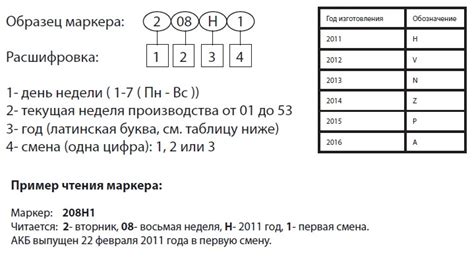 Пример кода для определения даты