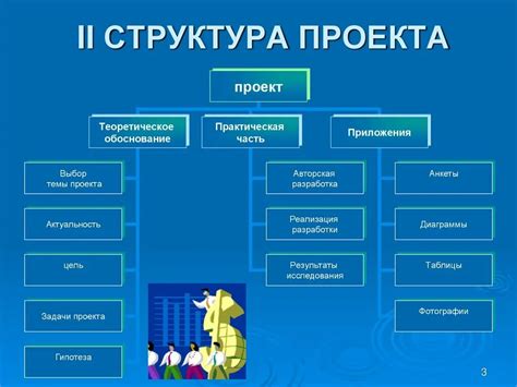 Пример модульной структуры проекта