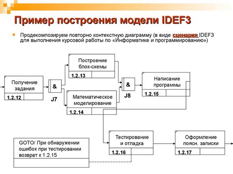 Пример построения диаграммы IDEF3